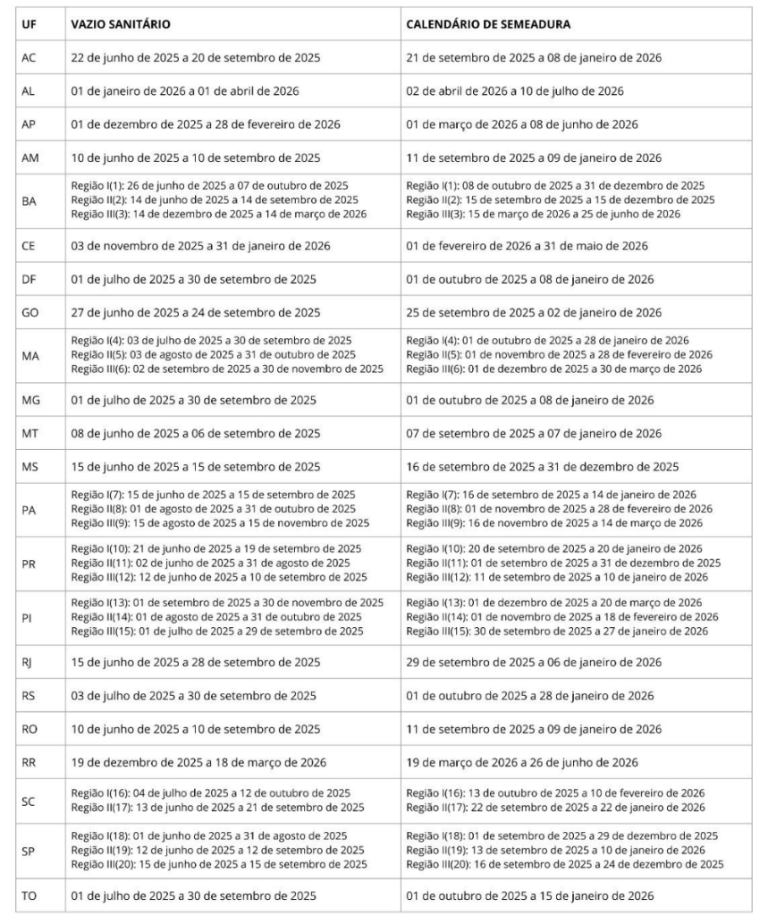 Tabela com as datas de vazio sanitário e calendário de semeadura para o cultivo de soja na safra 2025/26