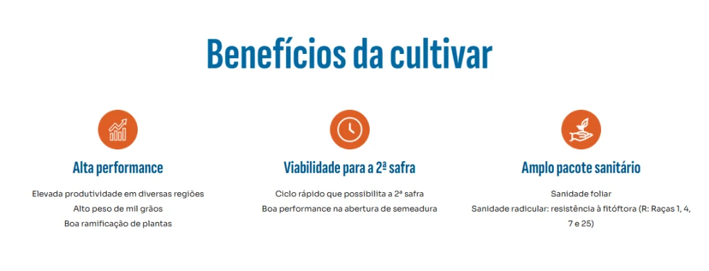 Benefícios da cultivar de soja GH 2661 I2X