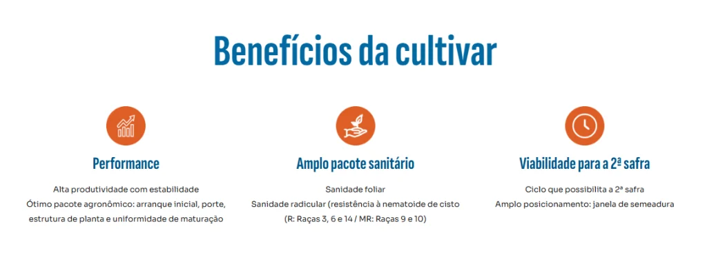 Benefícios da cultivar de soja GH 2676 I2X