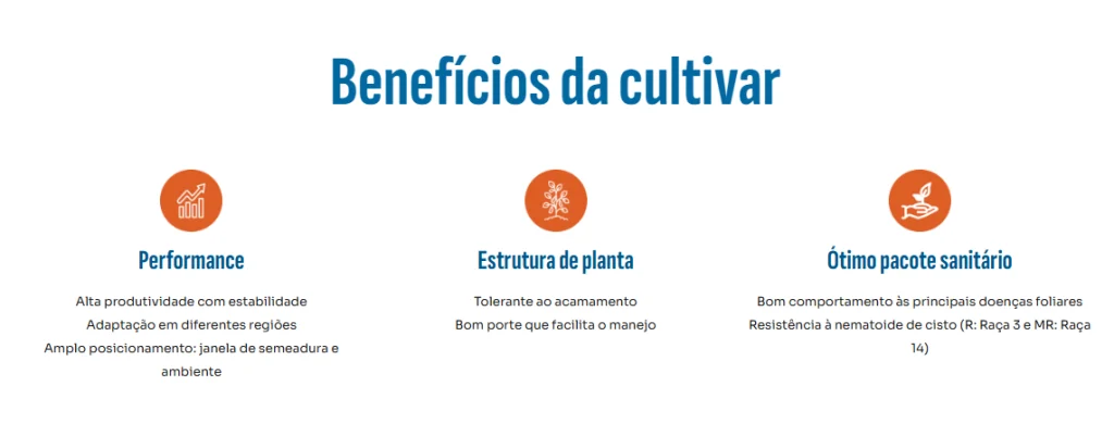 Benefícios da cultivar de soja GH 2679 I2X