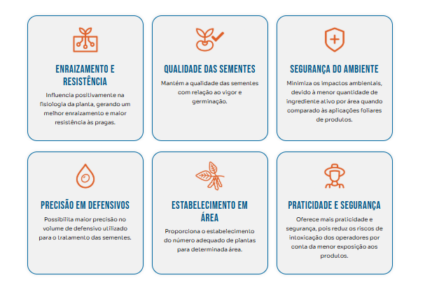 Infográfico composto por seis cartões com ícones laranjas e contornos azuis que detalham os benefícios do tratamento de sementes: Enraizamento e Resistência, Qualidade das Sementes, Segurança do Ambiente, Precisão em Defensivos, Estabelecimento em Área, e Praticidade e Segurança para os operadores no campo.