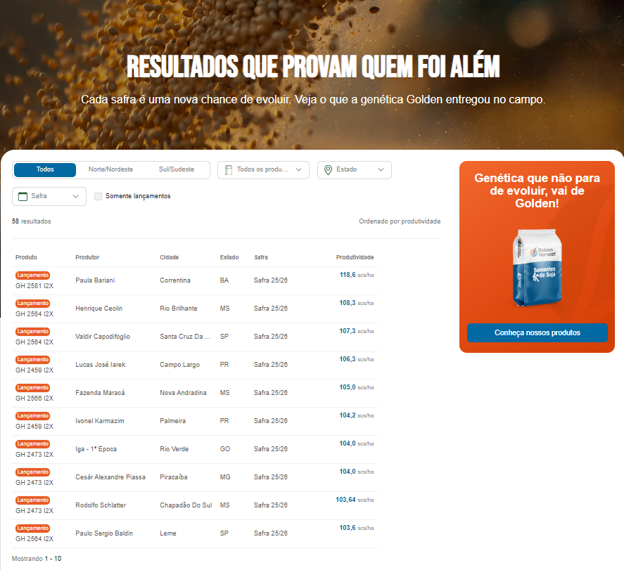 Tabela de resultados de produtividade do site Golden Harvest, listando dados de safras com nome do produtor, cidade, estado e sacas por hectare sob o título "RESULTADOS QUE PROVAM QUEM FOI ALÉM". À direita, um banner laranja destaca a frase "Genética que não para de evoluir, vai de Golden!" junto à imagem de uma saca de sementes de soja da marca.