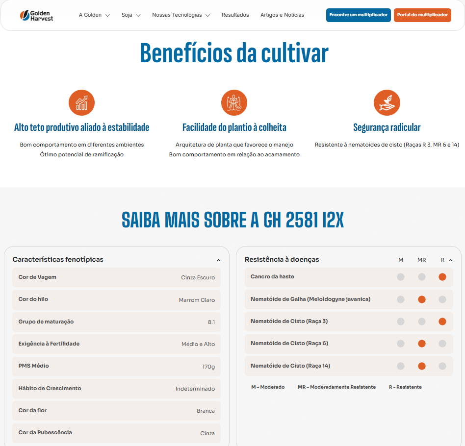 Ficha técnica do produto GH 2581 I2X no site da Golden Harvest, exibindo no topo três ícones com os benefícios "Alto teto produtivo aliado à estabilidade", "Facilidade do plantio à colheita" e "Segurança radicular". Abaixo, duas tabelas detalham as características fenotípicas da cultivar (como grupo de maturação 8.1, hábito indeterminado e PMS de 170g) e os níveis de resistência a doenças como Cancro da haste e Nematóides de Cisto.
